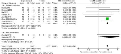 Pooled Analysis of Central Venous Pressure and Brain Natriuretic Peptide Levels in Patients With Extubation Failure